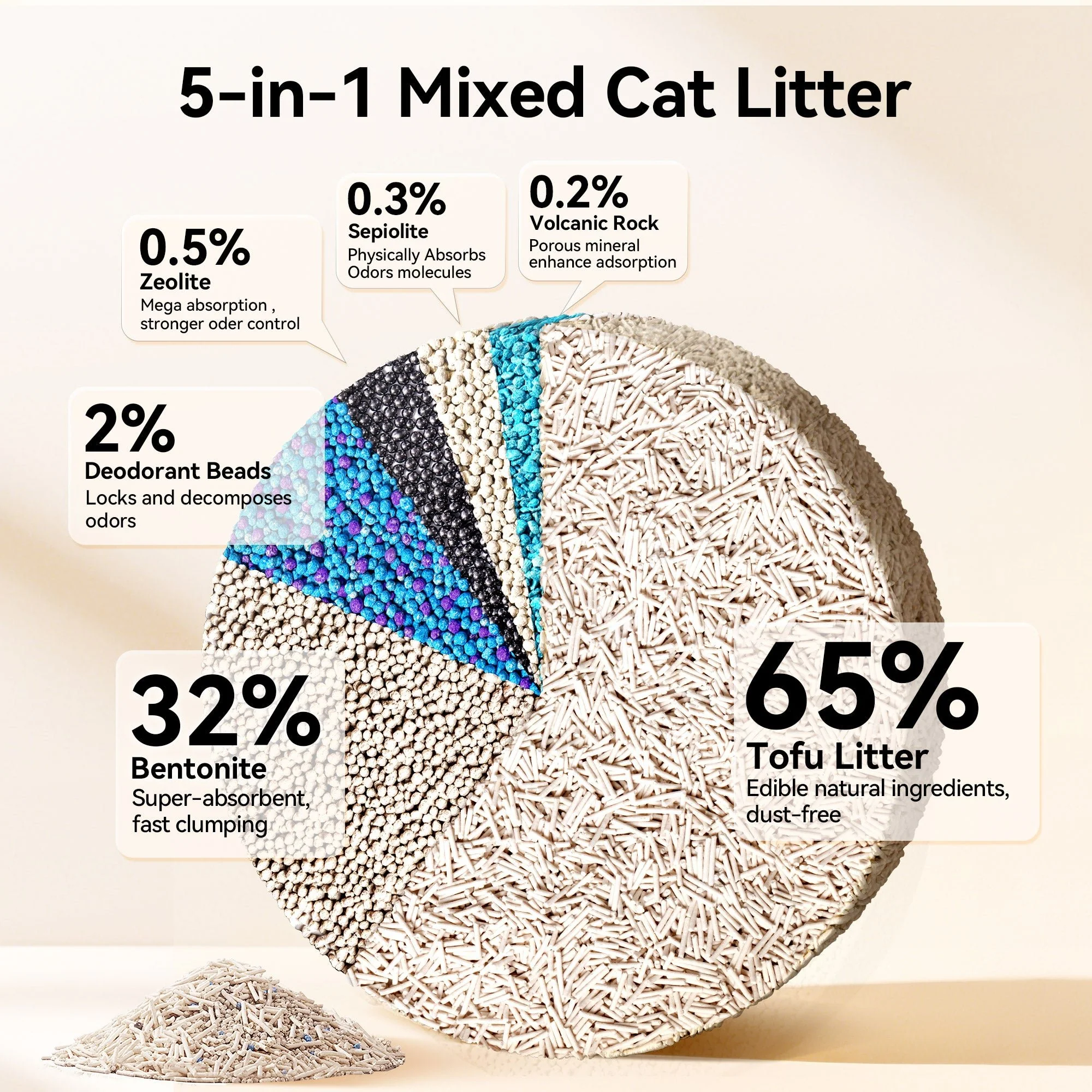 Meowant 5-in-1 Mixed Cat Litter 7.9 lbs × 2 - Image 3