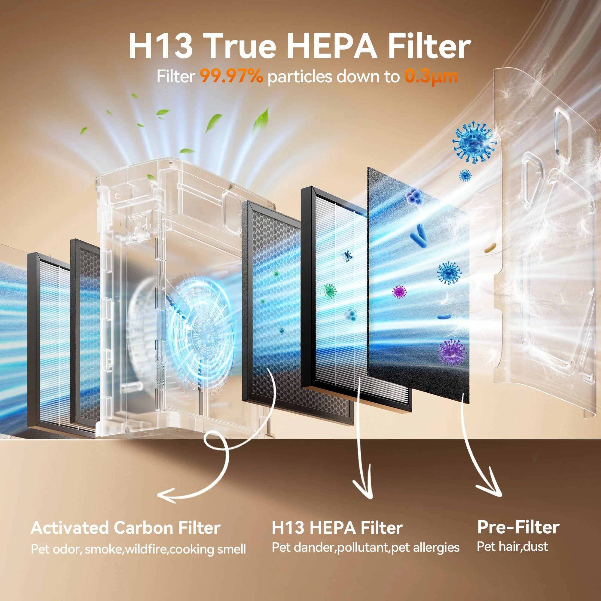 Meowant Pet Air Purifier - MW-PA16 - Image 4