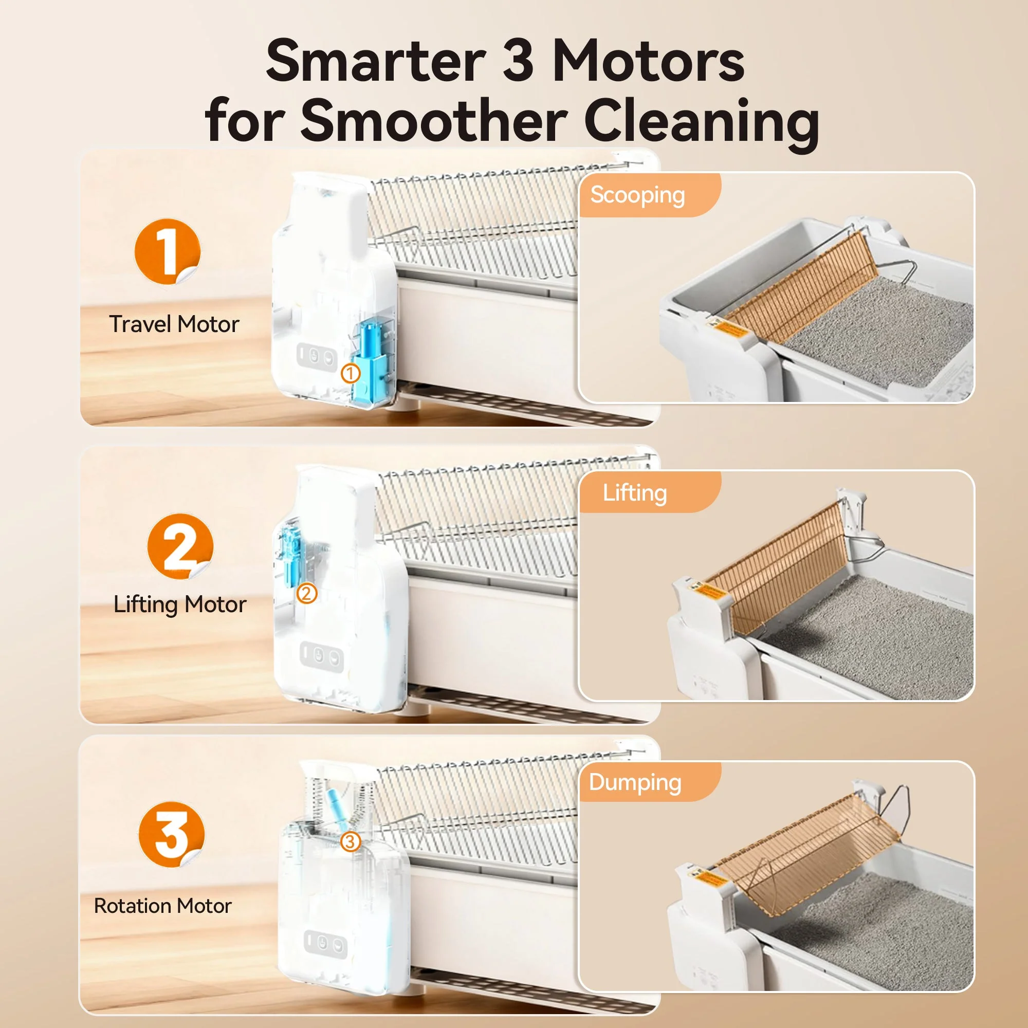 Meowant Open Top Self-Cleaning Cat Litter Box – SC03 - Image 8