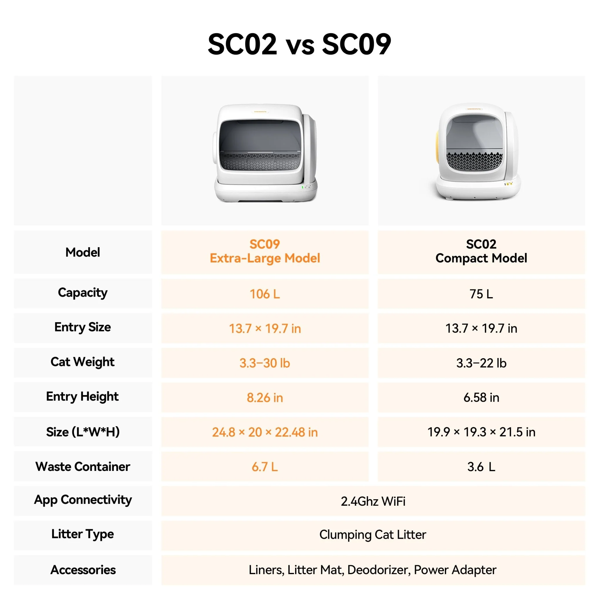 Meowant Self-Cleaning Cat Litter Box – MW-SC09 (Pre-Order · Ships in 1–2 Months) - Image 8