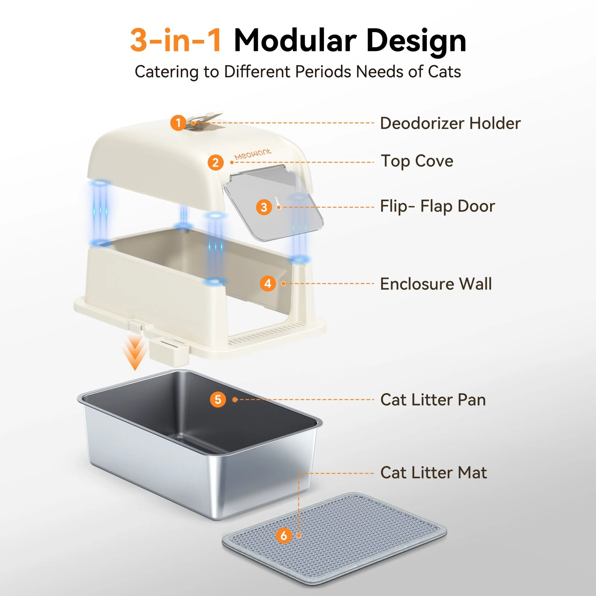 Meowant Stainless Steel Cat Litter Box -  LB02 - Image 4